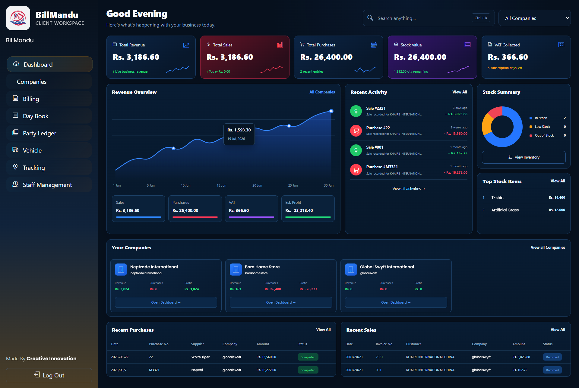 Dashboard preview